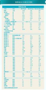 十大进口奶粉排行榜