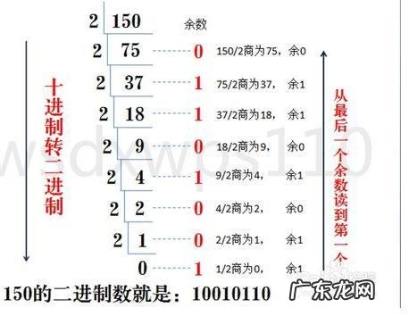 十进制转十六进制公式