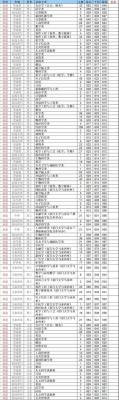 厦门大学考研分数线 厦门大学分数线