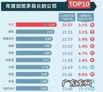 华为校招42所高校名单