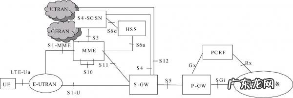 单通道和双通道的区别