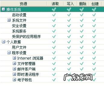 卡巴斯基好用吗