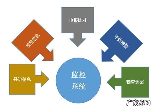 危机公关处理方式