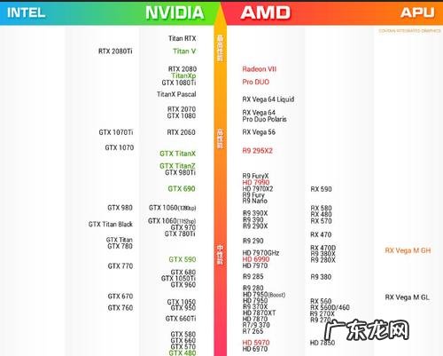 显卡排行
