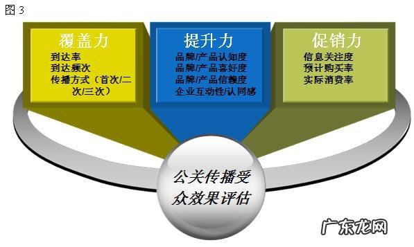 危机公关是指什么