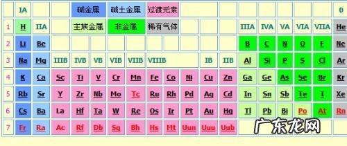 元素周期表前20个