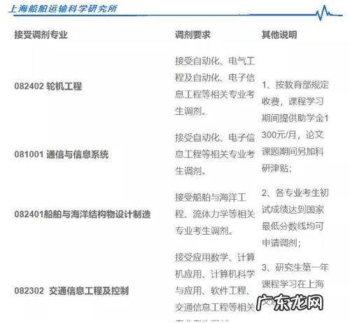 中国研究生招生网站