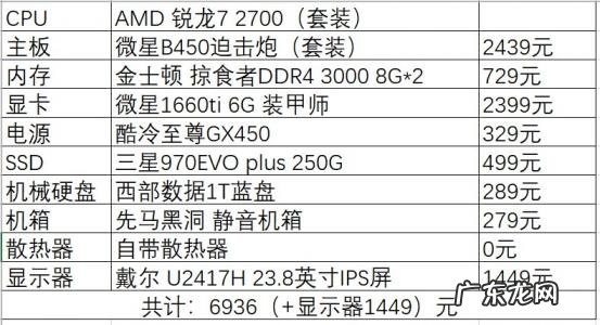 台式电脑组装配置单