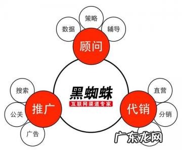 品牌塑造的六个步骤