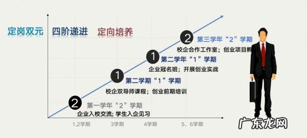 商务英语就业前景