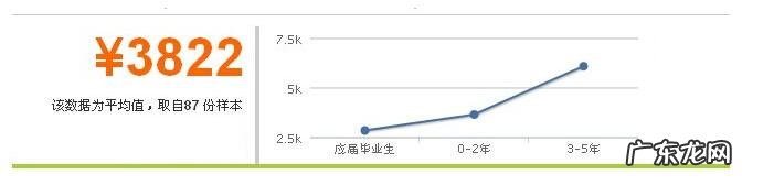 商务英语就业前景