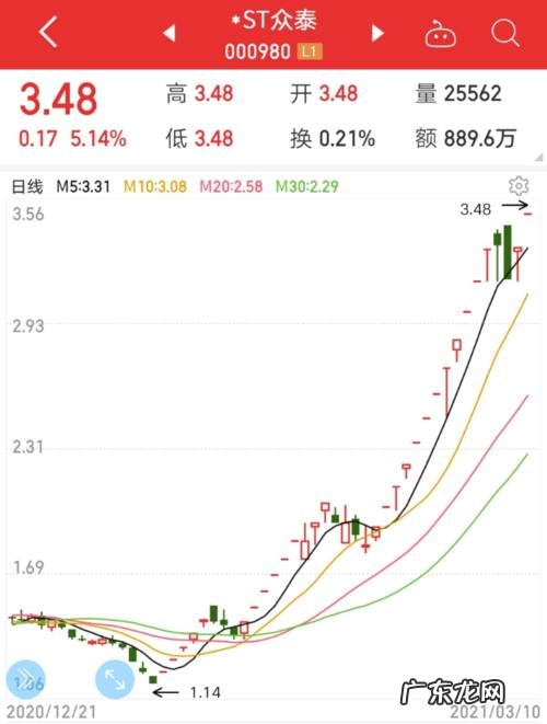 股市今天开盘吗