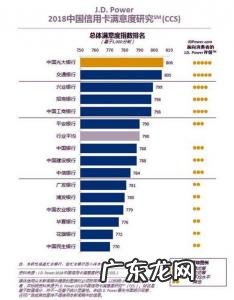 国内口碑最好的信用卡