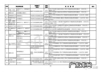 国家职业资格证书目录