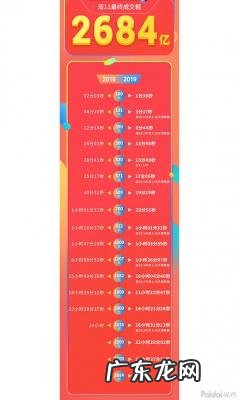 双11淘宝销售额