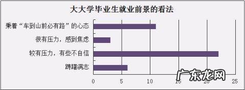 大学生创业新颖的点子