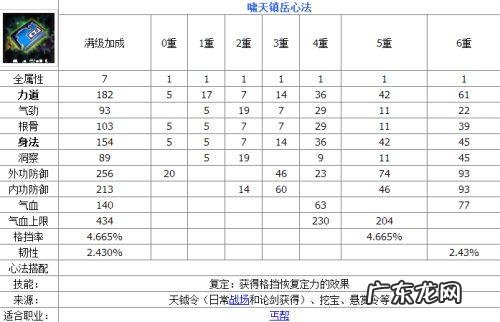 天涯明月刀怎么赚钱