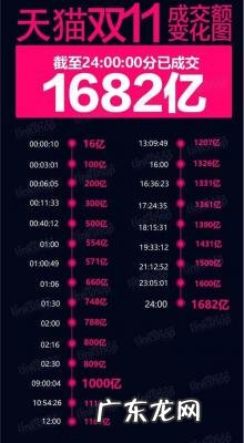 双11成交金额