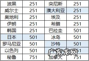 男足世界杯预选赛亚洲赛程12强