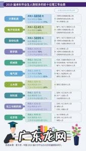 女生数学专业就业方向