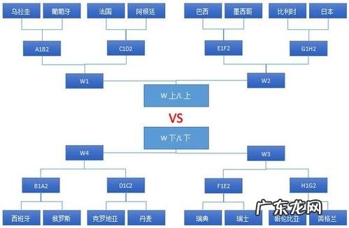 世界杯小组积分