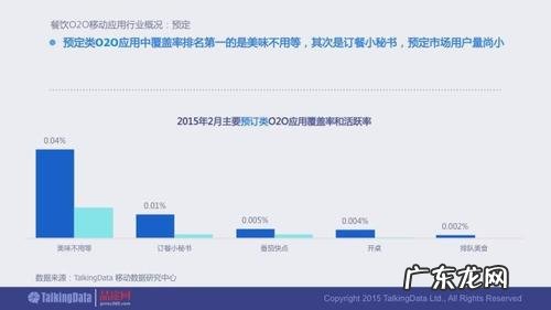 如何写数据分析报告