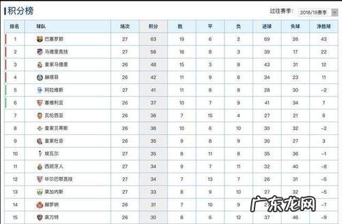西甲最新积分榜