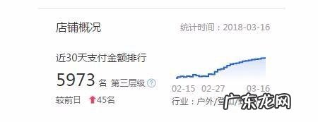 如何查看淘宝消费总额