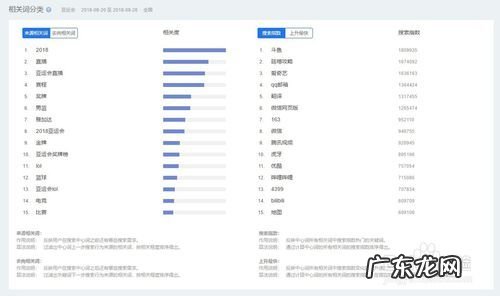 如何添加百度指数