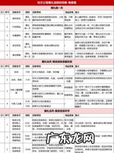 婚礼需要准备物品清单