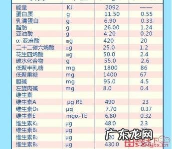 婴儿奶粉品牌排行
