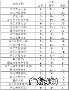 定向招生是什么意思