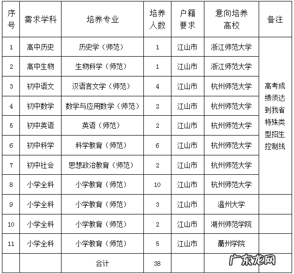 定向招生是什么意思