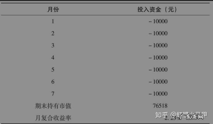 定投复利计算器