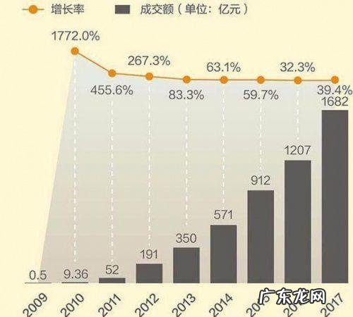双十一销售数据