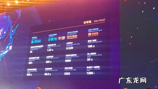 淘宝双十一销售额