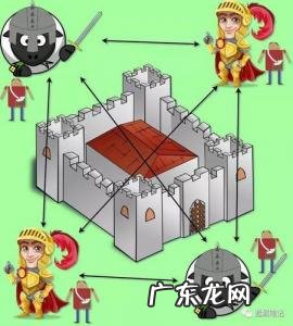 容错是什么意思