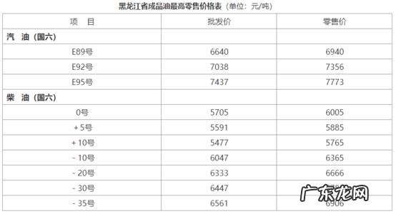 汽油价格最新调整最新消息