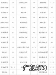 小天鹅洗衣机故障代码