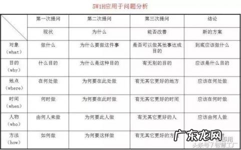 工作效率的计算公式