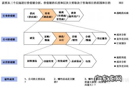 常见的商业模式