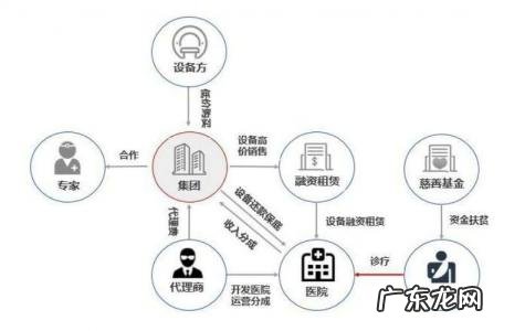 常见的商业模式