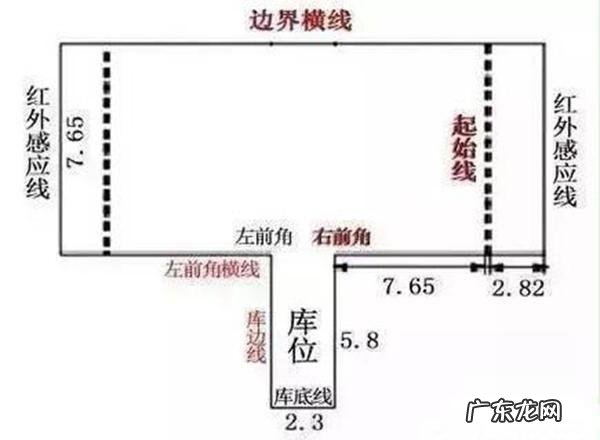 左倒库方向打早打晚图解