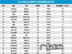 315晚会曝光内容