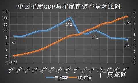 2014年中国gdp
