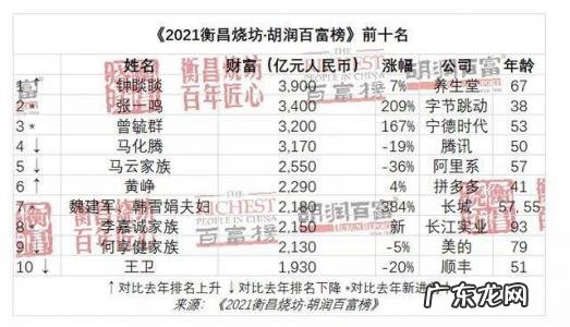 张一鸣持股比例