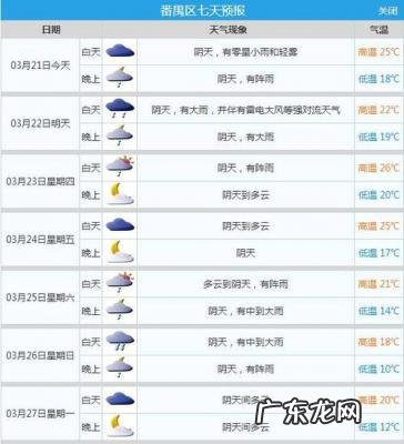 广州天气预报15天查询