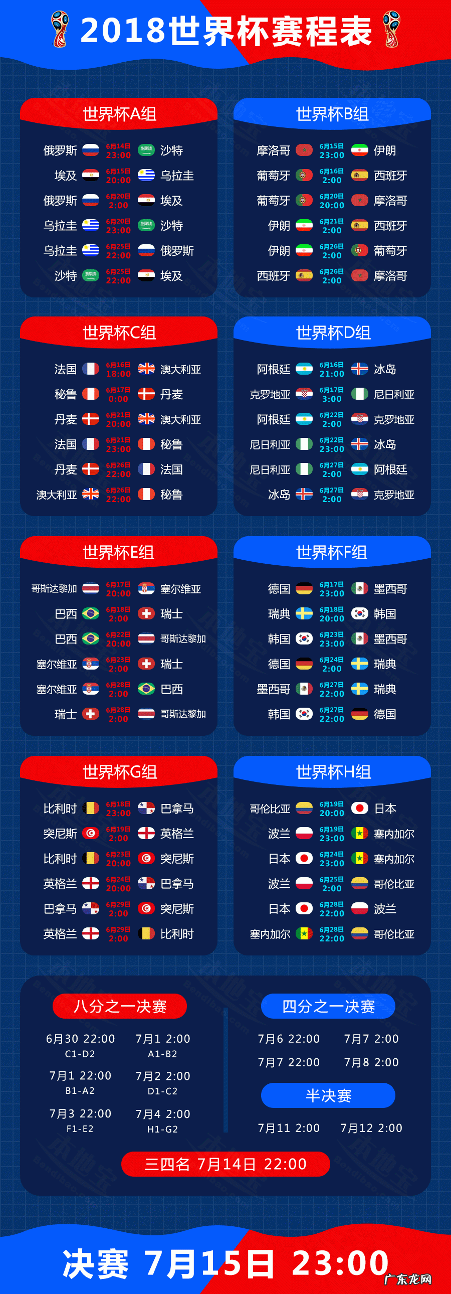 世界杯小组赛出线规则