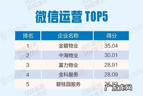 寰俊鎸囨暟浠埛