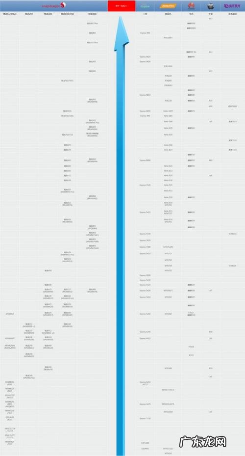 手机cpu性能排行